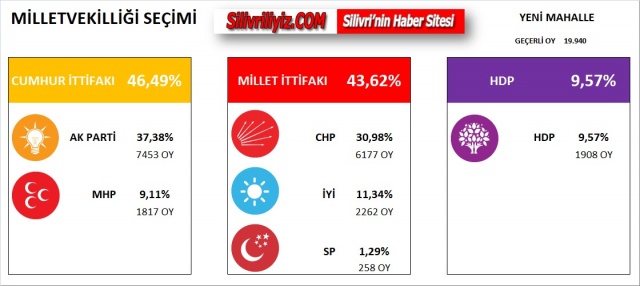 Silivri Köy Köy Mahalle Mahalle Milletvekilliği Seçim Sonuçları